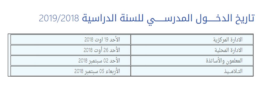 تاريخ الدخول المدرسي للسنة الدراسية 2018 2019 وزارة التربية الوطنية