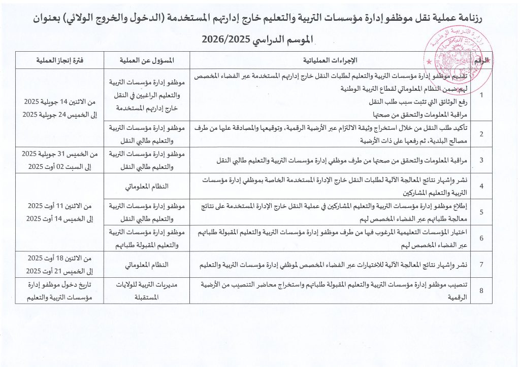 تعلم وزارة التربية الوطنية الأساتذة المرسّمين في المراحل التعليمية الثلاث (ابتدائي، متوسط وثانوي) وموظفي إدارة مؤسسات التربية والتعليم (مدير المدرسة الابتدائية، مدير المتوسطة، مدير الثانوية) تقديم الطلب عبر فضاء الأستاذ https://ostad.education.dz ، في الفترة الممتدة من الإثنين 14 جويلية 2025