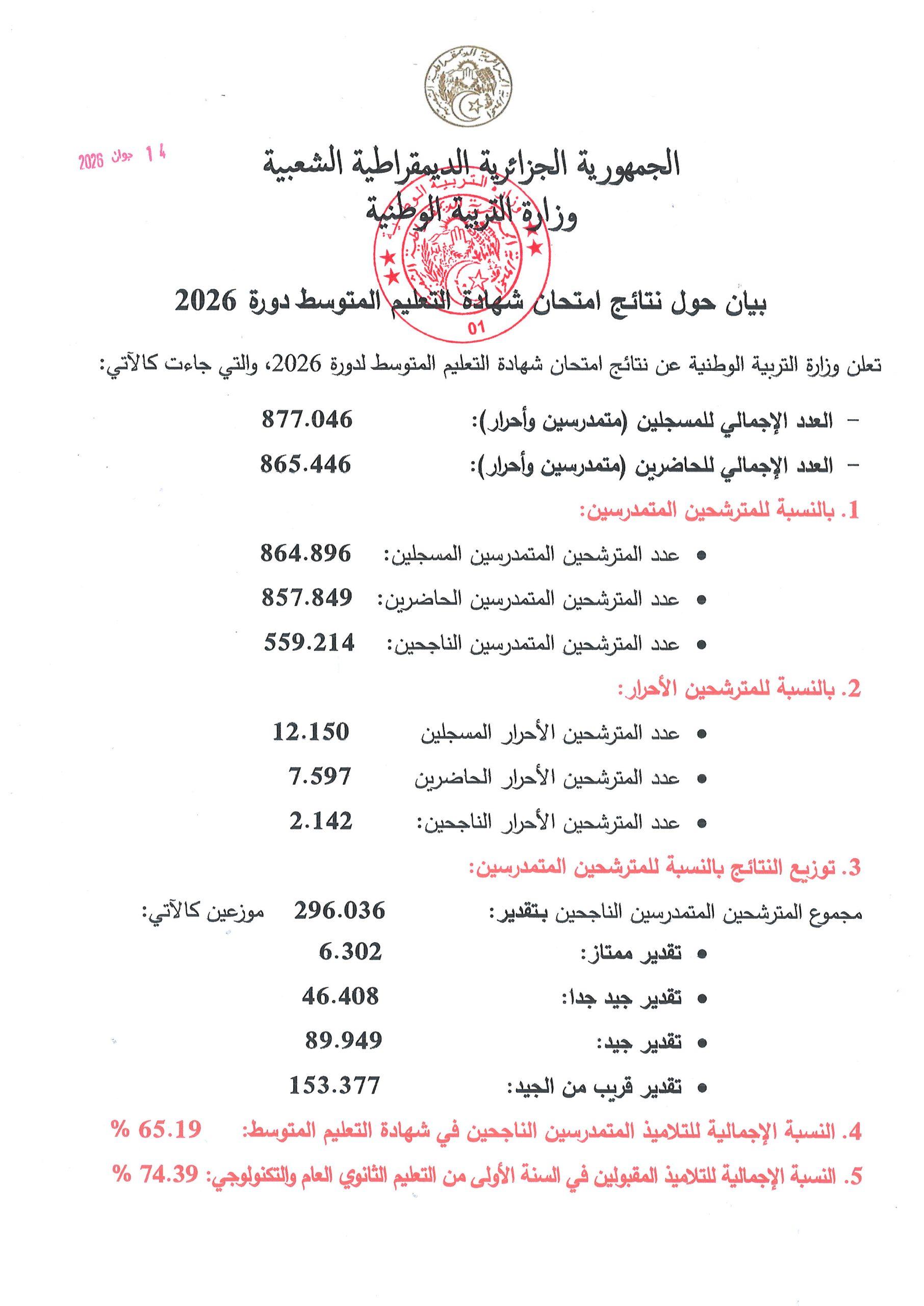 بيان حول نتائج امتحان شهادة التعليم المتوسط دورة 2026