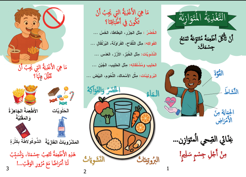 التغذية المتوازنة وطبق الأطعمة
