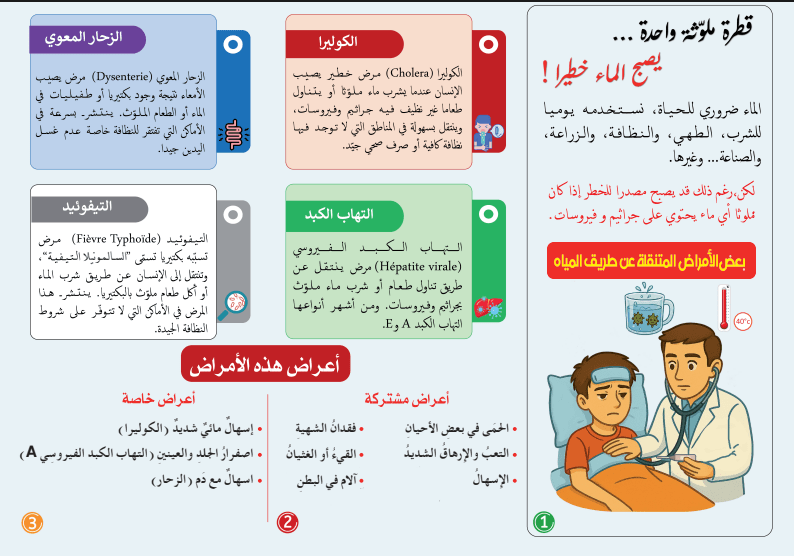 قطرة ملوثة واحدة تصنع الماء خطيرا